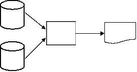 <strong>A materials requisition order document is prepared from the inventory file and the materials file,both of which are stored on disk.Which one of the following diagrams represents this activity?</strong> A) B) C) D)