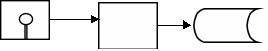 <strong>A check is returned for insufficient funds and the accounts receivable file,stored on magnetic disk,is updated.Which one of the following diagrams represents this activity?</strong> A) B) C) D)