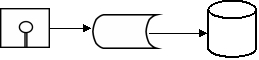 <strong>A check is returned for insufficient funds and the accounts receivable file,stored on magnetic disk,is updated.Which one of the following diagrams represents this activity?</strong> A) B) C) D)