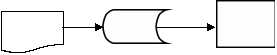 <strong>A check is returned for insufficient funds and the accounts receivable file,stored on magnetic disk,is updated.Which one of the following diagrams represents this activity?</strong> A) B) C) D)