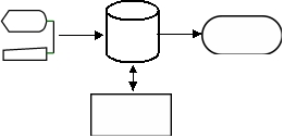 <strong>A business simulation game that is used by colleges and universities all over the world has students submit decisions over the Internet.Decisions are stored online,processed on the server,and then the results are stored online.They are then downloaded by students in preparation for the next round.Which one of the following diagrams represents this activity?</strong> A) B) C) D)