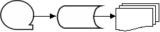<strong>A report is generated from data stored on magnetic disk.Which one of the following diagrams represents this activity?</strong> A) B) C) D)