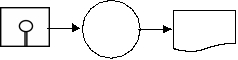 <strong>A report is generated from data stored on magnetic disk.Which one of the following diagrams represents this activity?</strong> A) B) C) D)