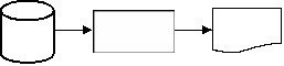 <strong>A report is generated from data stored on magnetic disk.Which one of the following diagrams represents this activity?</strong> A) B) C) D)