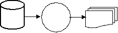 <strong>A report is generated from data stored on magnetic disk.Which one of the following diagrams represents this activity?</strong> A) B) C) D)