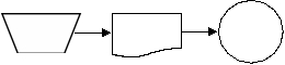 <strong>An employee receives a paycheck prepared by the payroll process.Which one of the following diagrams represents this activity?</strong> A) B) C) D)