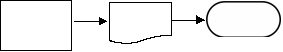 <strong>An employee receives a paycheck prepared by the payroll process.Which one of the following diagrams represents this activity?</strong> A) B) C) D)