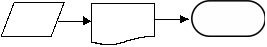 <strong>An employee receives a paycheck prepared by the payroll process.Which one of the following diagrams represents this activity?</strong> A) B) C) D)