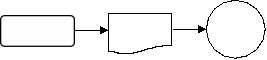 <strong>An employee receives a paycheck prepared by the payroll process.Which one of the following diagrams represents this activity?</strong> A) B) C) D)