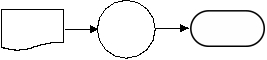 <strong>A student manually prepares a homework assignment and then turns it in to her teacher.Which one of the following diagrams represents this activity?</strong> A) B) C) D)