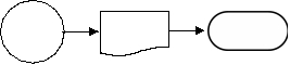 <strong>A student manually prepares a homework assignment and then turns it in to her teacher.Which one of the following diagrams represents this activity?</strong> A) B) C) D)