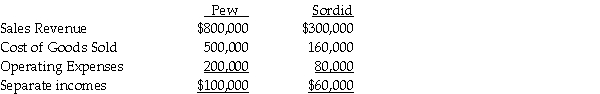 <strong>Use the following information to answer the question(s)below. Pew Corporation acquired 80% ownership of Sordid Incorporated,at a time when Pew's investment cost was equal to 80% of Sordid's book value.At the time of acquisition,the book values and fair values of Sordid's assets and liabilities were equal.Pew uses the equity method.During 2014,Pew sold goods to Sordid for $160,000 making a gross profit percentage of 20%.Half of these goods remained unsold in Sordid's inventory at the end of the year.Income statement information for Pew and Sordid for 2014 were as follows: The 2014 consolidated income statement showed cost of goods sold of</strong> A)$500,000. B)$516,000. C)$532,000. D)$660,000.