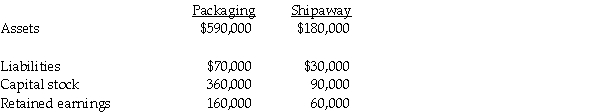 <strong>On January 1,2014,Packaging International purchased 90% of Shipaway Corporation's outstanding shares for $135,000 when the fair value of Shipaway's net assets were equal to the book values.The balance sheets of Packaging and Shipaway Corporations at year-end 2013 are summarized as follows: If a consolidated balance sheet was prepared immediately after the business combination,the noncontrolling interest would be</strong> A)$9,000. B)$13,500. C)$15,000. D)$16,667.