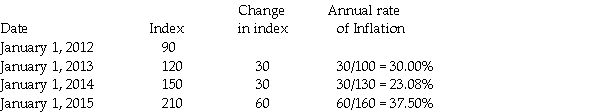 <strong>Palk Corporation has a foreign subsidiary located in a country experiencing high rates of inflation.Information concerning this country's inflation rate experience is given below.   The inflation rate that is used in determining if the subsidiary is operating in a highly inflationary economy is</strong> A)37.50%. B)90.58%. C)133.33%. D)350.00%. <div style=padding-top: 35px> 