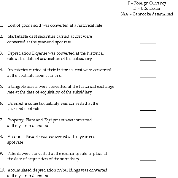 Each of the following accounts has been converted to U.S.dollars from a foreign subsidiary's financial statements.Based on the information given,determine if the U.S.dollar or a foreign currency is the functional currency of the subsidiary.  <div style=padding-top: 35px> 
