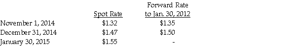 On November 1,2014,Moddel Company (a U.S.corporation)entered into a 90-day forward contract to purchase 200,000 British pounds.The purpose of the forward contract is to hedge a commitment to purchase special equipment on January 30,2015 from a British firm Jeckyl Inc.The invoice price on the purchase commitment is denominated in British pounds.The forward contract is not settled net.Assume Moddel uses a 12% interest rate.Use a fair value hedge. The relevant exchange rates are stated in dollars per pound: Required: 1.What journal entry did Moddel record on November 1,2014? 2.What journal entries did Moddel record on December 31,2014? 3.What journal entries did Moddel record on January 30,2015 if the purchase was made?