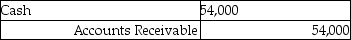 <strong>Cass Corporation's balance sheet at December 31,2014 included a $48,480 account receivable from Redmun Corporation of Mexico.The account receivable was denominated as 600,000 Mexican pesos.What entry did Cass make on January 16,2015 when the account receivable was collected and the exchange rate for the peso was $.09?</strong> A)   B)   C)   D)   <div style=padding-top: 35px> 