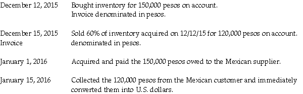 Johnson Corporation (a U.S.company)began operations on December 1,2014,when the owner contributed $100,000 of his own money to establish the business.Johnson then had the following import and export transactions with unaffiliated Mexican companies:   The following exchange rates apply:   Required: 1.What were Sales in the income statement for the year ended December 31,2015? 2.What was the COGS associated with these sales? 3.What is the Accounts Payable balance in the balance sheet at December 31,2015? 4.What is the Inventory balance in the balance sheet at December 31,2015?<div style=padding-top: 35px> 