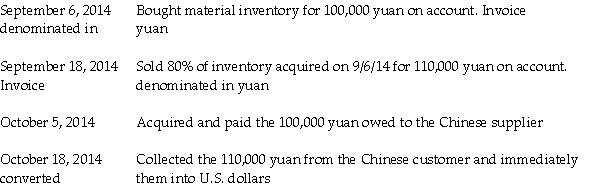 Plymouth Corporation (a U.S.company)began operations on September 1,2014,when the owner borrowed $250,000 to establish the business.Plymouth then had the following import and export transactions with unaffiliated Chinese companies:   The following exchange rates apply:   Required: 1.What were Sales in the September month-end income statement? 2.What was the COGS associated with these sales? 3.What is the Accounts Receivable balance in the balance sheet at September 30,2014? 4.What is the Inventory balance in the balance sheet at September 30,2014? 5.What is the Exchange gain or loss that will be reported for the month of September?<div style=padding-top: 35px> 