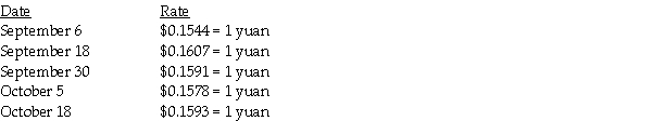 Plymouth Corporation (a U.S.company)began operations on September 1,2014,when the owner borrowed $250,000 to establish the business.Plymouth then had the following import and export transactions with unaffiliated Chinese companies:   The following exchange rates apply:   Required: 1.What were Sales in the September month-end income statement? 2.What was the COGS associated with these sales? 3.What is the Accounts Receivable balance in the balance sheet at September 30,2014? 4.What is the Inventory balance in the balance sheet at September 30,2014? 5.What is the Exchange gain or loss that will be reported for the month of September?<div style=padding-top: 35px> 