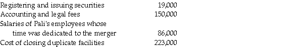 Pali Corporation exchanges 200,000 shares of newly issued $10 par value common stock with a fair market value of $40 per share for all the outstanding $5 par value common stock of Shingle Incorporated,which continues on as a legal entity.Fair value approximated book value for all assets and liabilities of Shingle.Pali paid the following costs and expenses related to the business combination: Required: Prepare the journal entries relating to the above acquisition and payments incurred by Pali,assuming all costs were paid in cash.