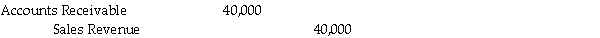 <strong>Swamp Co., a 55%-owned subsidiary of Pond Inc., made the following entry to record a sale of merchandise to Pond: All Swamp sales are at 125% of cost. One-fourth of this merchandise remained in the Pond's inventory at year-end. A working paper entry to eliminate unrealized profits from consolidated inventory would include a credit to Inventory in the amount of</strong> A) $2,000. B) $2,500. C) $8,000. D) $10,000.