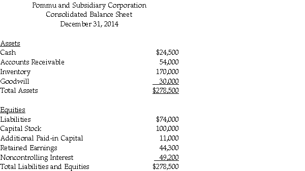 Requirement 1      Requirement 2    Noncontrolling Interest Calculation: $52,000 Beginning equity in fair value of company [($78,000/60%) × 40%] + $1,200 Net income - $4,000 Dividends = $49,200