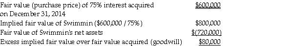 Requirement 1: Preliminary computations     