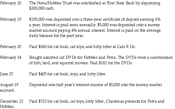 Oscar Lloyd is the trustee for the Petra/Hobbes Trust. The following transactions occurred during 2014. Petra and Hobbes, two cats are going to reside with Oscar Lloyd, the trustee and devoted cat lover. Required: Prepare the necessary journal entries for the above transactions. You may ignore any tax effects.