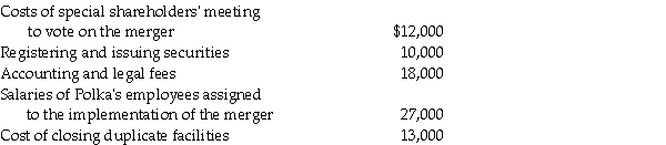 Use the following information to answer the question(s) below. Polka Corporation exchanges 100,000 shares of newly issued $1 par value common stock with a fair market value of $20 per share for all of the outstanding $5 par value common stock of Spot Inc. and Spot is then dissolved. Polka paid the following costs and expenses related to the business combination: -Which of the following methods does the FASB consider the best indicator of fair values in the evaluation of goodwill impairment?