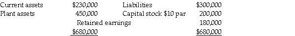 Balance sheet information for Sphinx Company at January 1, 2013, is summarized as follows: