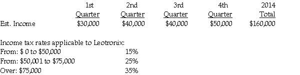 Leotronix Corporation estimates its income by calendar quarter as follows for 2014: Required: Determine Leotronix's estimated effective tax rate.