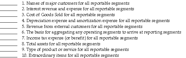 The following information was collected together for the Lawson Company relating to the preparation of their annual financial statements for 2011. For each item, indicate yes or no as to whether the item must be disclosed in the annual report.