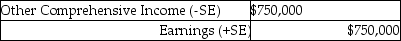 <strong>Barnes Company entered into a forward contract during the current year to hedge the risk of a material supply cost increase. Based on the current market, at year-end the present value of the estimated amount they will have to pay in ten months is $750,000. What entry would be recorded at year-end closing, assuming that no amount was recorded for this contract until this time?</strong> A) B) C) D)