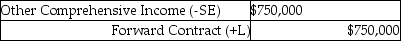 <strong>Barnes Company entered into a forward contract during the current year to hedge the risk of a material supply cost increase. Based on the current market, at year-end the present value of the estimated amount they will have to pay in ten months is $750,000. What entry would be recorded at year-end closing, assuming that no amount was recorded for this contract until this time?</strong> A) B) C) D)