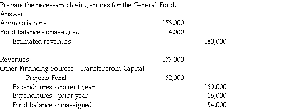 The general fund trial balance for Lakeview City held the following balances at September 30, 2011, just before closing entries were made: Required: