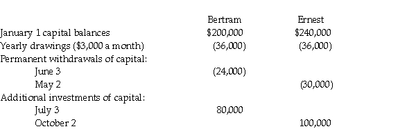 <strong>Use the following information to answer the question(s) below. Bertram and Ernest share profits and losses equally after salary and interest allowances. Bertram and Ernest receive salary allowances of $40,000 and $60,000, respectively, and both partners receive 10% interest on their average capital balances. Average capital balances are calculated at the beginning of each month, regardless of when additional capital contributions or permanent withdrawals are made subsequently within the month. Partners' drawings of $3,000 per month are not used in determining the average capital balances. Total net income for 2011 is $240,000. If the average capital balances for Bertram and Ernest are $200,000 and $240,000, what will the total partnership profit allocations be for Bertram and Ernest in 2011?</strong> A) $100,000 and $140,000 B) $108,000 and $132,000 C) $120,000 and $120,000 D) $140,000 and $100,000