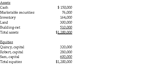 <strong>Use the following information to answer the question(s) below. Quincy has decided to retire from the partnership of Quincy, Robert, and Sam. The partnership will pay Quincy $400,000. Total partnership capital should be revalued based on the excess payment to Quincy. (Assume the book values of the assets listed below equals fair values.) A summary balance sheet for the Quincy, Robert, and Sam partnership appears below. Quincy, Robert, and Sam share profits and losses in a ratio of 1:1:3, respectively. What partnership capital will Robert have after Quincy retires?</strong> A) $200,000 B) $280,000 C) $360,000 D) $440,000