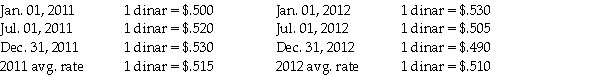 Plane Corporation, a U.S.company, owns 100% of Shipp Corporation, a Libyan company.Shipp's equipment was acquired on the following dates (amounts are stated in Libyan dinars): Jan.01, 2011 Purchased equipment for 40,000 dinars Jul.01, 2011 Purchased equipment for 80,000 dinars Jan.01, 2012 Purchased equipment for 50,000 dinars Jul.01, 2012 Sold equipment purchased on Jan.01, 2011 for 35,000 dinars Exchange rates for the Libyan dinars on various dates are: Shipp's equipment has an estimated 5-year life with no salvage value and is depreciated using the straight-line method, calculating depreciation expense on a monthly basis.Shipp's functional currency is the U.S.dollar, but the company uses the Libyan dinar as its reporting currency. Required: 1.Determine the value of Shipp's equipment account on December 31, 2012 in U.S.dollars. 2.Determine Shipp's depreciation expense for 2012 in U.S.dollars. 3.Determine the gain or loss from the sale of equipment on July 1, 2012 in U.S.dollars.