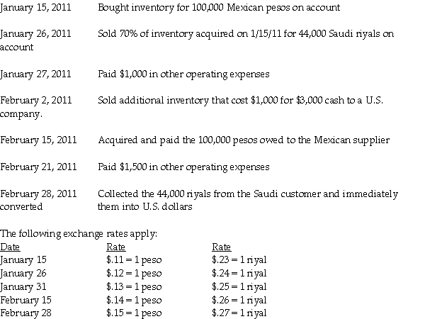 Piel Corporation (a U.S.company)began operations on January 1, 2011, when common stock was issued for $250,000.In the first two months of operations, Piel had the following transactions:   Required: Complete the summary income statement and balance sheet for the month ended January 31, 2011 and February 28, 2011, assuming there were no other transactions.  <div style=padding-top: 35px> 