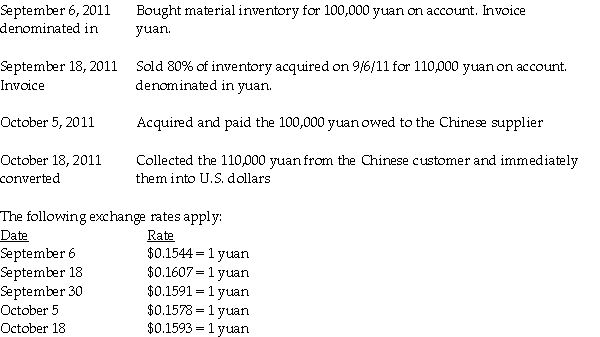 Plymouth Corporation (a U.S.company)began operations on September 1, 2011, when the owner borrowed $250,000 to establish the business.Plymouth then had the following import and export transactions with unaffiliated Chinese companies:   Required: 1.What were Sales in the September month-end income statement? 2.What was the COGS associated with these sales? 3.What is the Accounts Receivable balance in the balance sheet at September 30, 2011? 4.What is the Inventory balance in the balance sheet at September 30, 2011? 5.What is the Exchange gain or loss that will be reported for the month of September?<div style=padding-top: 35px> 