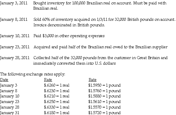 Meric Corporation (a U.S.company)began operations on January 1, 2011, when the owner borrowed $150,000 to start the company.In the first month of operations, Meric had the following transactions:   Required: Complete the summary income statement and balance sheet for the month ended January 31, 2011 assuming there were no other transactions.  <div style=padding-top: 35px> 