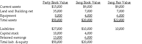Party Corporation acquired an 80% interest in Sang Corporation on January 1, 2011 for $20,000.Balance sheet and fair value information on this date is summarized as follows: Required: 1.Prepare an entry on the books of Sang Corporation to record the push-down adjustment under parent company theory. 2.Prepare an entry on the books of Sang Corporation to record a push-down adjustment under entity theory.