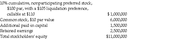 <strong>Use the following information to answer the question(s) below. On January 1, 2011, Pardy Corporation acquired a 70% interest in the common stock of Salter Corporation for $7,000,000 when Salter's stockholders' equity was as follows: There were no preferred dividends in arrears on January 1, 2011. There are no book value/fair value differentials. Salter has a 2011 net loss of $200,000.No dividends are declared or paid in 2011.What is the change in Pardy's Investment in Salter for the year ending December 31, 2011?</strong> A) $ 50,000 B) $ 70,000 C) $140,000 D) $210,000