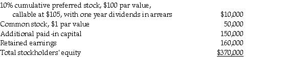 Sally Corporation's stockholders' equity on December 31, 2010 was as follows: On January 1, 2011, Panera Corporation paid $500,000 for a 70% interest in Sally's common stock.On January 1, 2011, the book values of Sally's assets and liabilities were equal to fair values. Required: 1.Determine the book value of the common stockholders' equity for Sally Corporation on January 1, 2011. 2.What is the amount of goodwill reported on the consolidated balance sheet for Panera Corporation and Subsidiary at January 2, 2011? 3.On January 2, 2011, Panera purchased 70% of Sally's preferred stock for $5,000.Prepare the journal entry(ies)for Panera for this purchase on January 2, 2011. 4.Prepare the elimination entry on the consolidating work papers for the Investment in Sally, Preferred Stock and Sally's Preferred Stock on January 2, 2011.