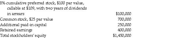 Samford Corporation's stockholders' equity on December 31, 2010 was as follows: On January 1, 2011, Panera Corporation purchased a 70% interest in Samford's common stock for $1,400,000.On this date the book values of Samford's assets and liabilities are equal to their fair values. Required: 1.Determine the book value of the common stockholders' equity for Samford Corporation on January 1, 2011. 2.What is the amount of goodwill reported on the consolidated balance sheet for Panera Corporation and Subsidiary at January 2, 2011? 3.What is the noncontrolling interest that appeared on a consolidated balance sheet for Panera Corporation and Subsidiary on January 2, 2011?