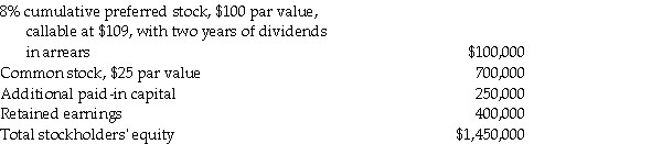 Savy Corporation's stockholders' equity on December 31, 2010 was as follows: On January 1, 2011, Paul Corporation purchased a 70% interest in Savy's common stock for $2,100,000.On this date the book values of Savy's assets and liabilities are equal to their fair values. Required: 1.Determine the book value of the common stockholders' equity for Savy Corporation on January 1, 2011. 2.What is the amount of goodwill reported on the consolidated balance sheet for Paul Corporation and Subsidiary at January 2, 2011? 3.On January 2, 2011, Paul purchased 70% of Savy's preferred stock for $50,000.Prepare the journal entry(ies)for Paul for this purchase on January 2, 2011. 4.Prepare the elimination entry on the consolidating work papers for the Investment in Savy, Preferred Stock and Savy's Preferred Stock on January 2, 2011.