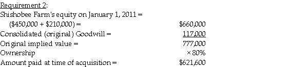 Requirement 1: On the consolidated balance sheet, the balance in the Capital Stock and Retained Earnings accounts will be those of the parent, so the Capital Stock balance is $1,050,000, and the Retained Earnings balance is $240,000.   