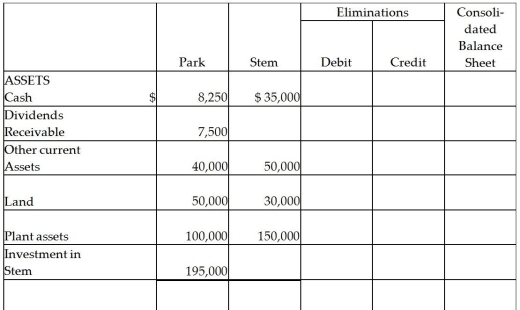 Park Corporation paid $180,000 for a 75% interest in Stem Co.'s outstanding Capital Stock on January 1, 2011, when Stem's stockholders' equity consisted of $150,000 of Capital Stock and $50,000 of Retained Earnings.Book values of Stem's net assets were equal to their fair values on this date.The adjusted trial balances of Park and Stem on December 31, 2011 were as follows: Required: Complete the partially prepared consolidated balance sheet working papers that appear below.