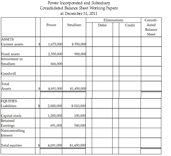 On January 2, 2011, Power Incorporated paid $630,000 for a 90% interest in Smallsen Company.Smallsen's equity at that time amounted to $600,000, and their book values for assets and liabilities recorded approximated their fair values.Smallsen did not issue any additional stock in 2011.At December 31, 2011, the two companies' balance sheets are summarized as follows: Required: Complete the consolidation worksheet for Power Incorporated and Subsidiary at December 31, 2011.
